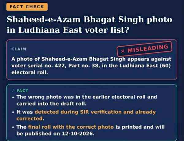 Claim Regarding Shaheed Bhagat Singh’s Photograph in Ludhiana East Voter List Is Misleading