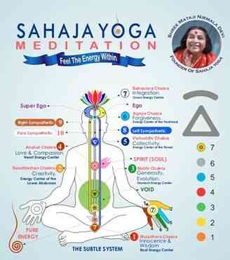 200K people across 50 countries attend online sahaja yoga meditation during lockdown: Sahaja Yoga National Trust