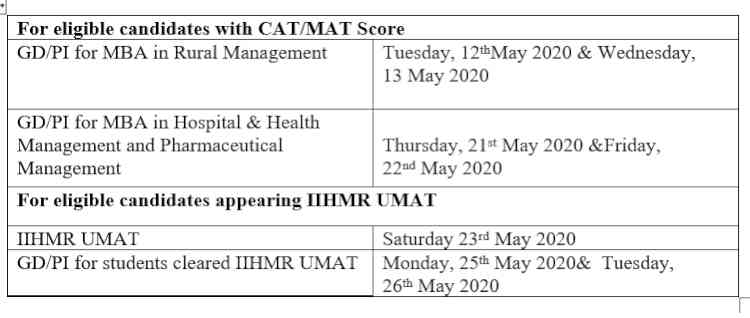 Admissions at IIHMR University to go completely online in a phased manner