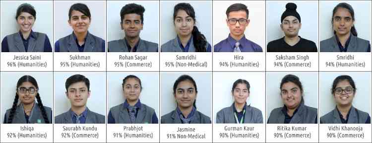 Chitkara International School brims with pride as it announces 100pc result of 12th class Board Exams
