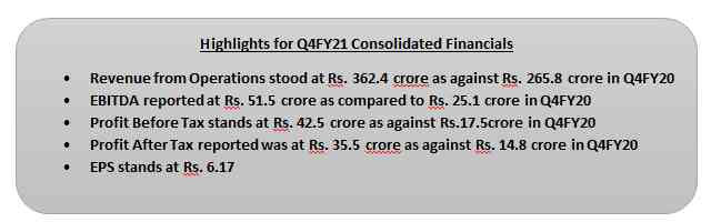 Route Mobile Limited announces Results for the Q4FY21 and Year ended March 31, 2021