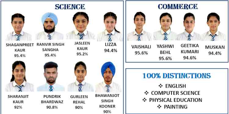 Excellent Class XII results by students of Apeejay School, Jalandhar