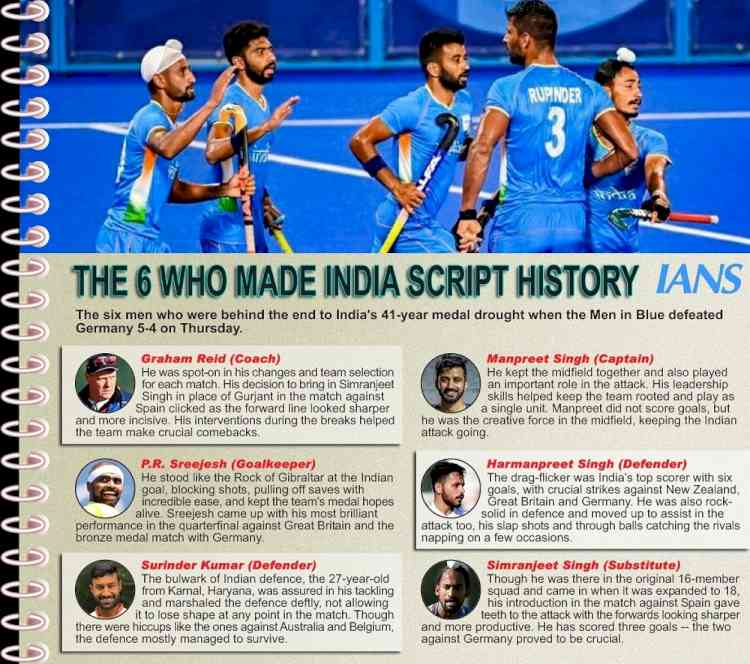 Olympics: Govt spent over Rs 50 cr on men's hockey team in last 5 years