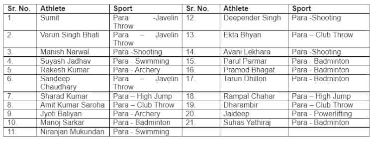 IndusInd Bank supported para-athletes qualify for 2020 Summer Paralympic Games, Tokyo