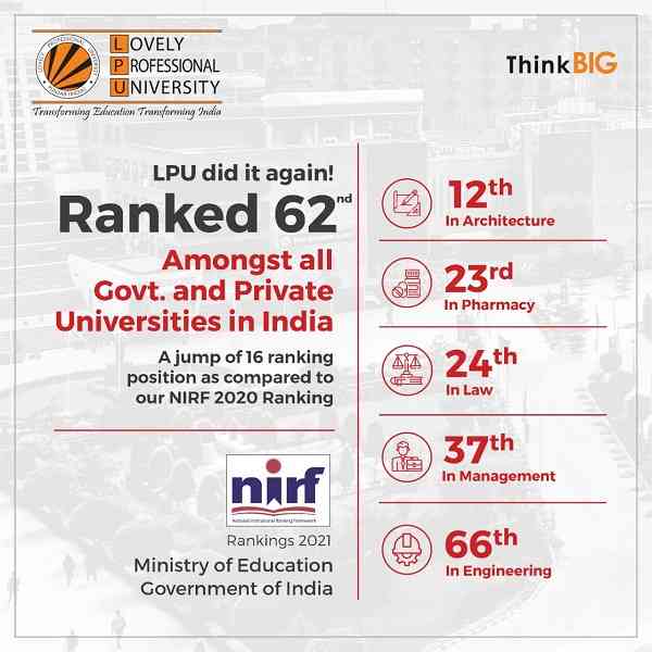 LPU ranked amongst top 25 institutions in India in Architecture, Law and Pharmacy in NIRF 2021 ranking