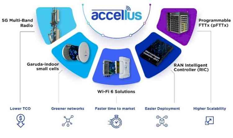 STL launches Accellus - an end-to-end fiber broadband and 5G wireless solution