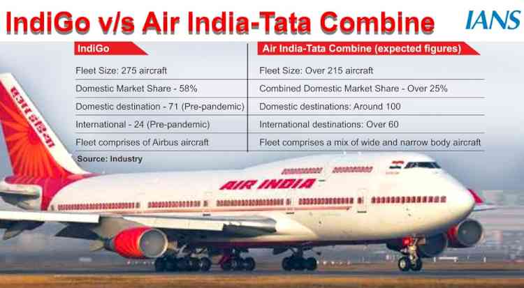 IndiGo to maintain dominance, despite Tata's thrust (IANS Special)