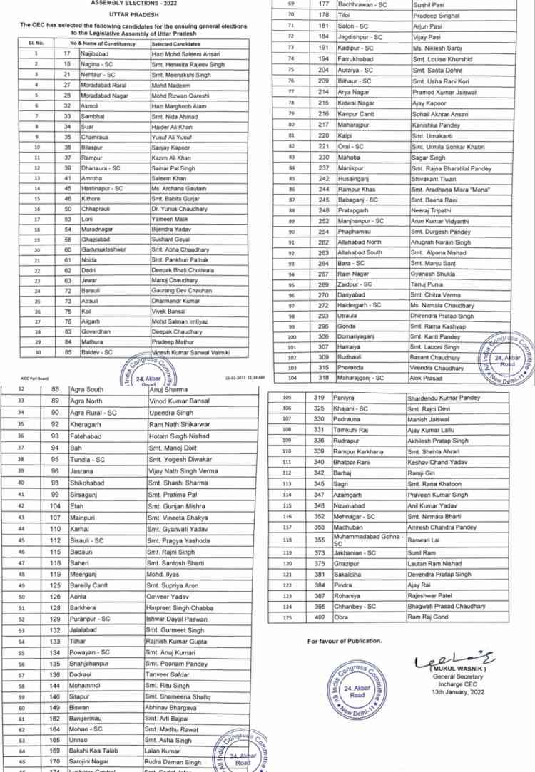 Battle for UP: Cong 1st list of 125 candidates includes 50 women