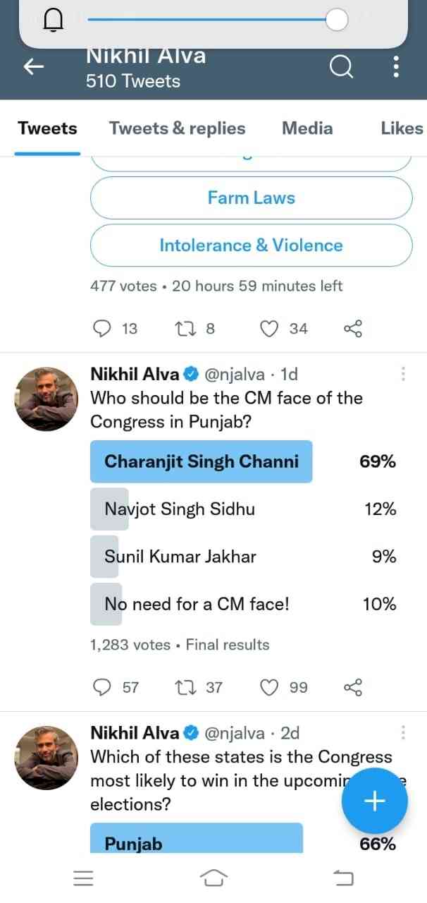 Rahul aide holds Twitter poll for Punjab CM, Channi comes first
