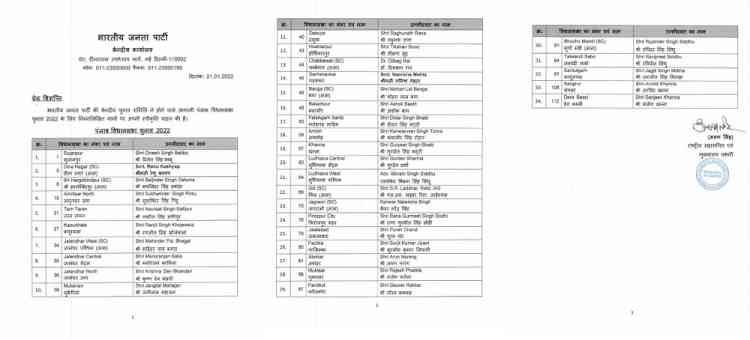 BJP announces list of 34 party candidates for Punjab