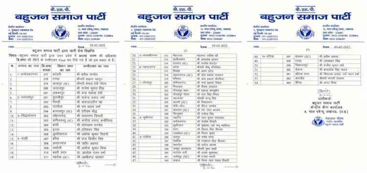 BSP releases list of 54 candidates, fields Shamsuddin against Yogi