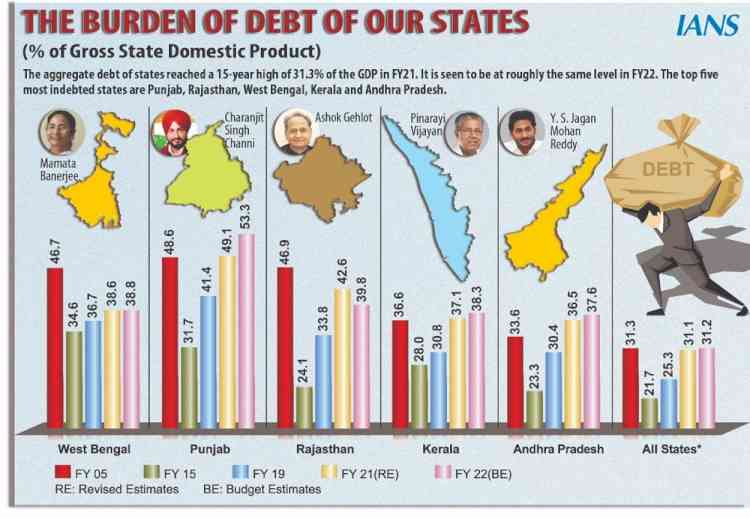 Declining Deficit: Faster growth to give greater fiscal leg-room to states
