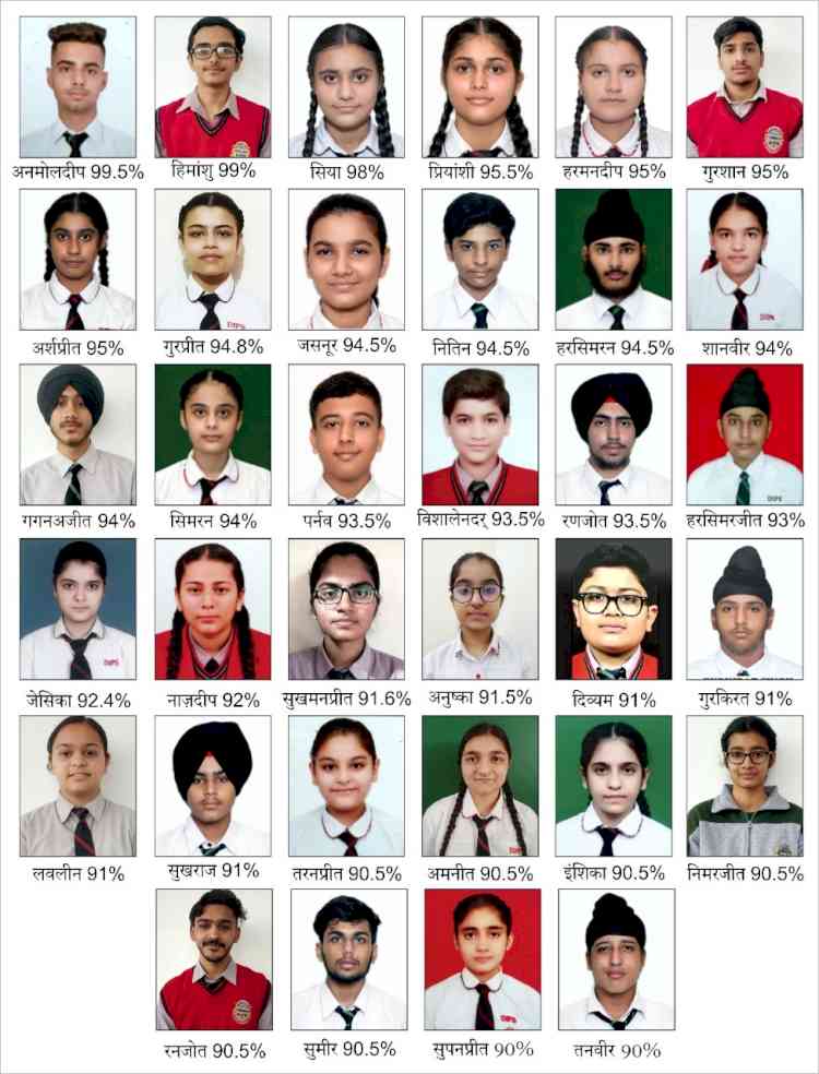 Dips Chain students performed brilliantly in CBSE 10th First semester class exam, got more than 90pc marks