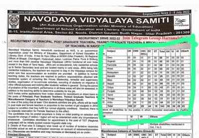 No Sanskrit, so R'than Navodaya students opt for Gujarati, Marathi as 3rd language