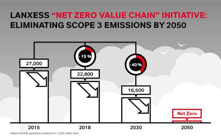 Entire value chain to become climate-neutral: LANXESS