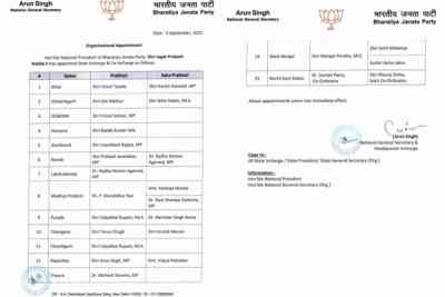 Key changes in BJP state organisations, new in-charges named