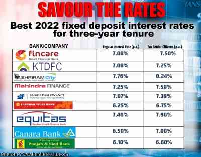 Govt hiked deposit rates to tame inflation; baby steps, say experts