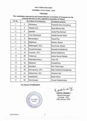Congress announces 17 candidates for Tripura Assembly polls
