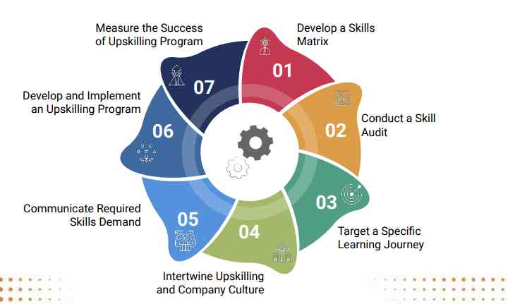 India Inc. needs 30 million digitally skilled professionals by 2026 - TeamLease