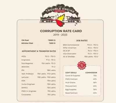 Cong ups attack on BJP, shares 'rate card of corruption in K'taka'
