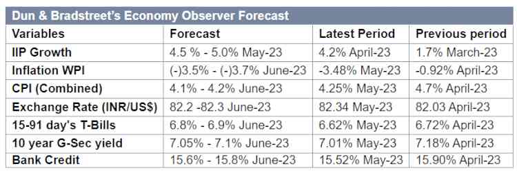 Delayed rainfall poses risk to businesses