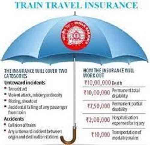 IRCTC travel insurance: Passengers now automatically covered, can opt out too