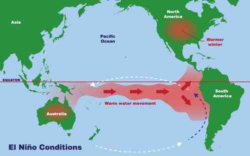 Weak El Nino conditions are currently prevailing over the equatorial Pacific region: IMD