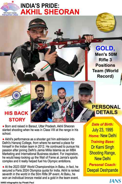 Asian Games: Kusale, Tomar, Sheoran help India win gold in 50m Rifle 3-positions with record score