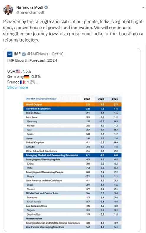 'India a powerhouse of growth & global bright spot', says PM Modi after IMF raises forecast