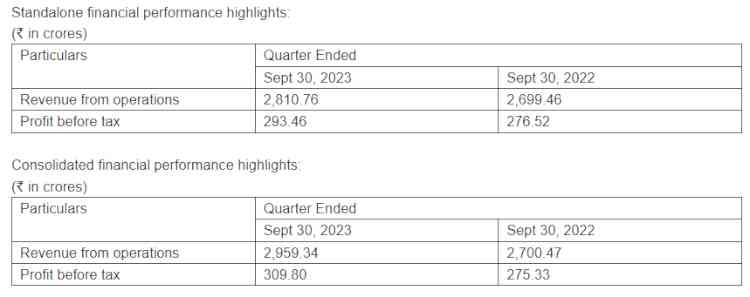 Amara Raja Energy & Mobility Reports 4% Increase in Revenues Over Corresponding Quarter