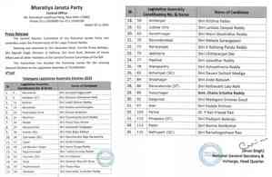 BJP releases 3rd list of 35 candidates for Telangana