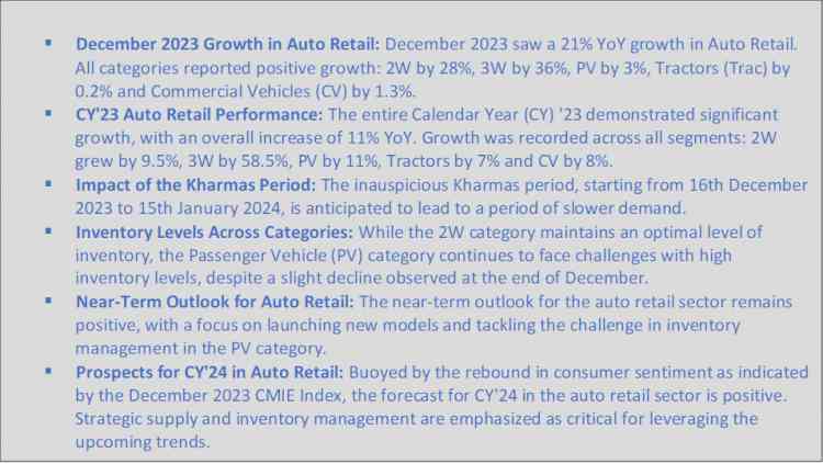 FADA Releases December’23 and CY’23 Vehicle Retail Data