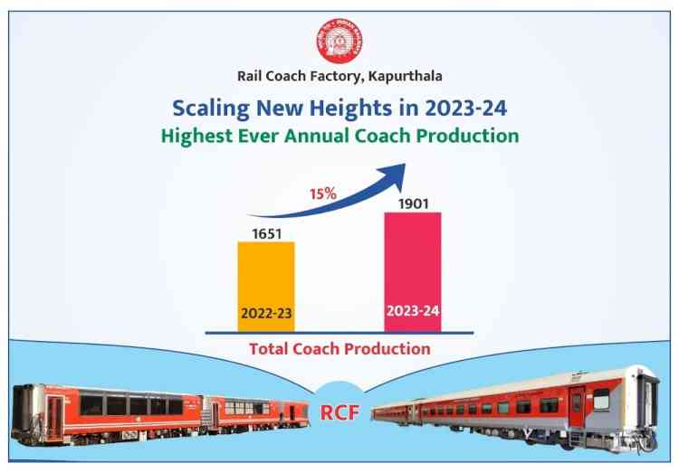 Record manufacturing of 1901 coaches in the FY 2023-24 by RCF  Kapurthala