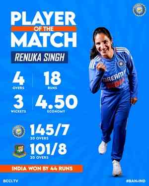 Yastika, Renuka Thakur star in India’s 44-run win over Bangladesh in T20I series opener