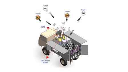 India successfully tests hard-kill counter-swarm drone system ‘Bhargavastra’