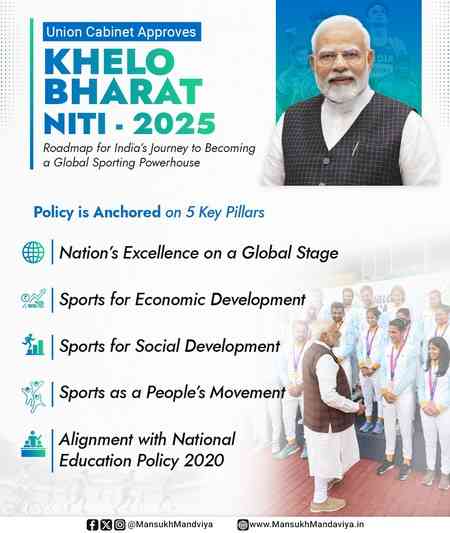 ‘Khelo Bharat Niti 2025’ will cut India's dependency on sport goods imports: Report
