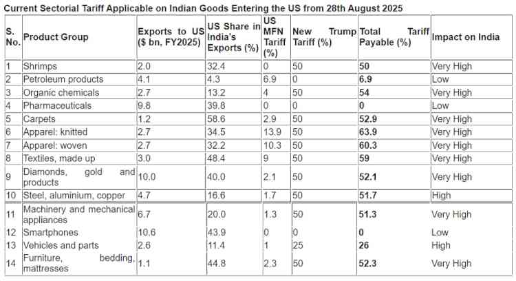 CICU Holds Industrial Meeting on US Tariffs; Calls for PLI Scheme Extension to MSMEs and Key Export Sectors