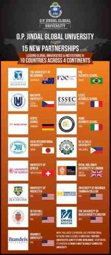 JGU signs 15 new MoUs with leading global institutions in 10 countries across 4 continents