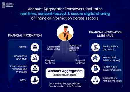 112 financial institutions, over 2.2 billion accounts enabled on Account Aggregator framework: Govt