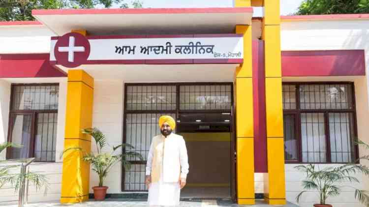 4.20 Crore Patients Treated, 73,000 get free service daily — The success story of Mann government’s 881 Aam Aadmi Clinics