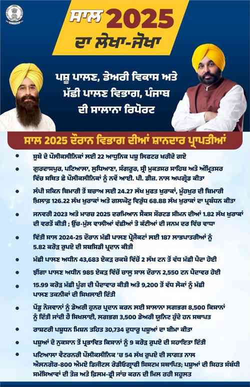 Mann government strengthened the backbone of the Rural economy: Department deployed 24 hours to save Animals during flood crisis, 492 teams, 3.19 lakh animals treated
