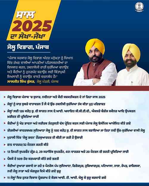 Year 2025 was a transformation for Punjab prisons: The Mann government is building true 