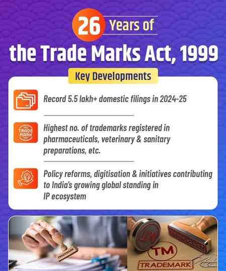 Over 5.5 lakh trade marks registered in India in 2024-25: Piyush Goyal