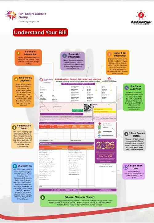 CPDL to further strengthen customer centricity by rolling out its first monthly electricity billing system