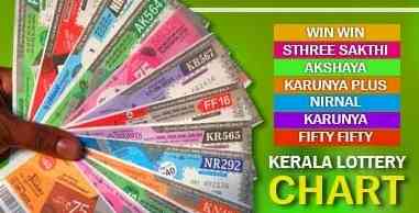 Rs 20 crore dream fuels record rush for Christmas–New Year Bumper Kerala lottery