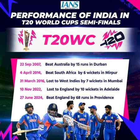 How India have fared in the semifinals in T20 World Cups