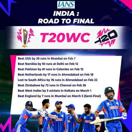 T20 WC: 8 wins in 7 matches -- India's road to final