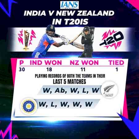 T20 WC: India vs New Zealand head-to-head record and last five matches results ahead of final