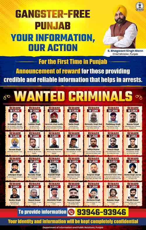 Bhagwant Mann-led Punjab Government brings a “reward policy”; releases a list of 28 most wanted criminals