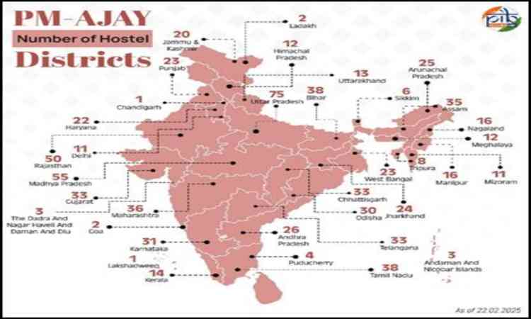 47,328 villages selected under PM-AJAY's Adarsh Gram component, 46,642 development works completed: Govt